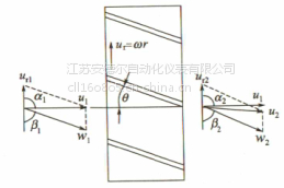 天然氣流量計的結(jié)構(gòu)與原理